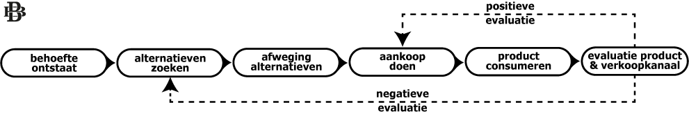 Customer Journey 